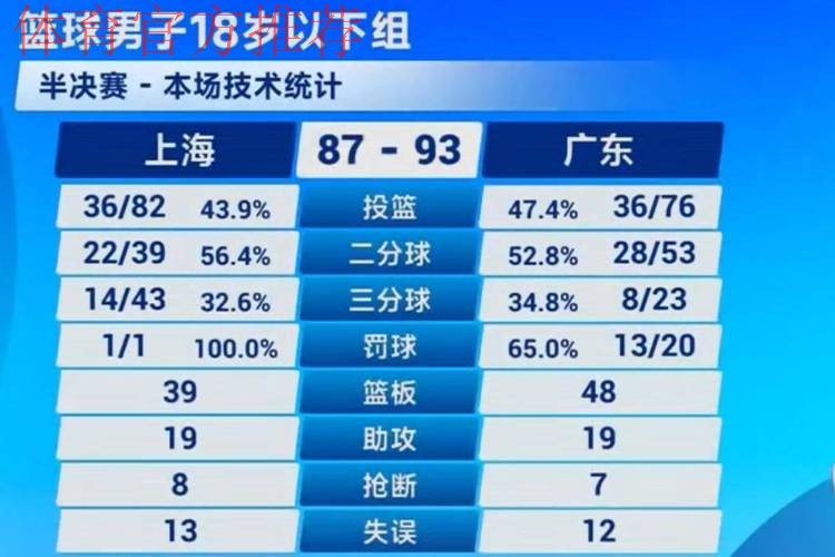 51分16篮板！广东“双王炸”制霸U18男篮，这可是杜锋的争冠底牌