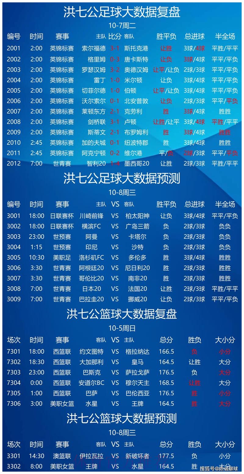 世界杯预测免费热门
