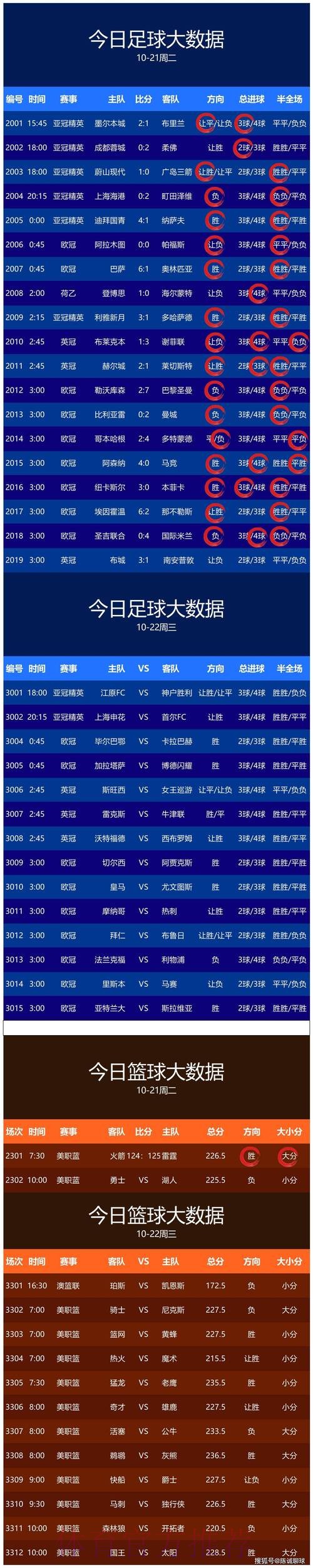 世界杯预测免费热门
