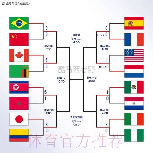 世界杯盘口注册最佳
